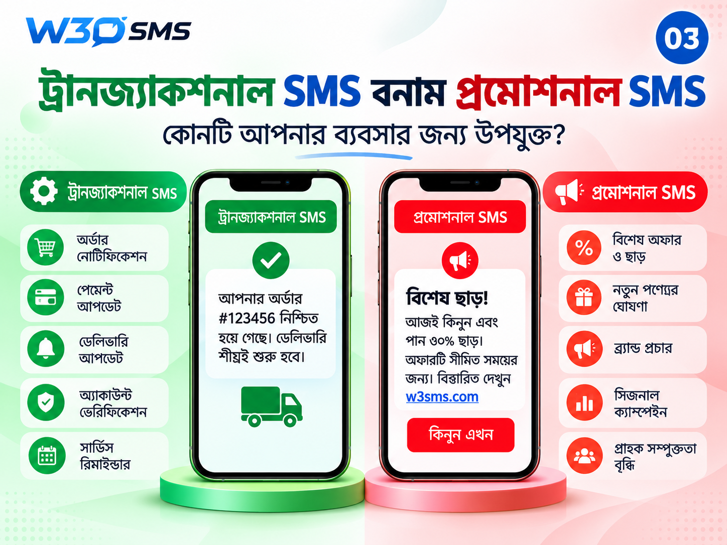 ট্রানজ্যাকশনাল SMS বনাম প্রমোশনাল SMS: কোনটি আপনার ব্যবসার জন্য উপযুক্ত?