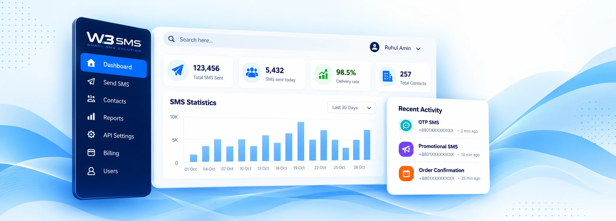The W3 SMS dashboard